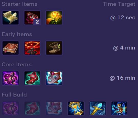 Morgana Items