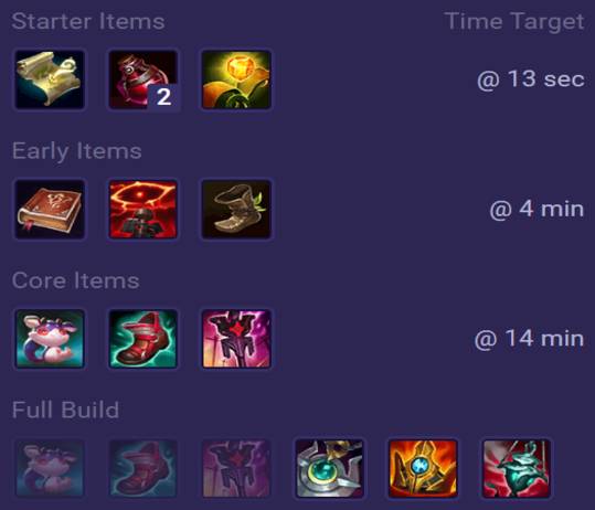 Nami Items