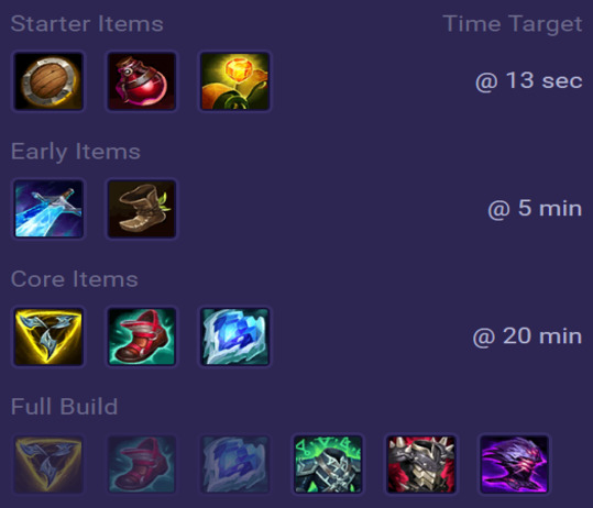 Nasus Items