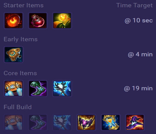 Neeko Items