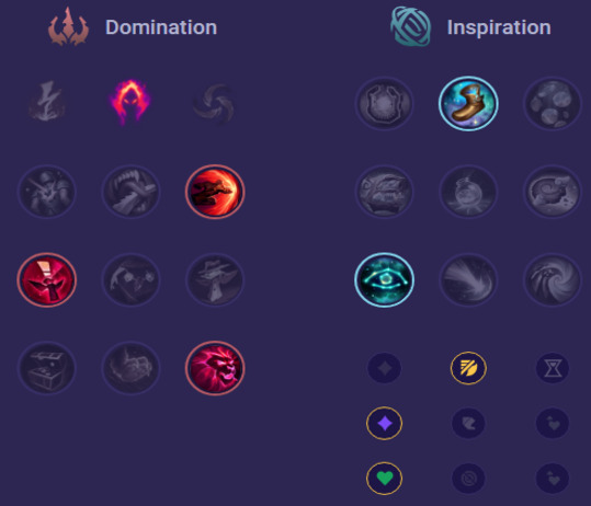 Neeko Runes