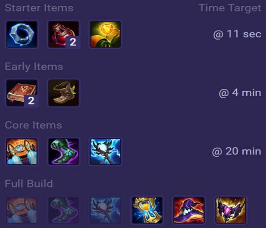 Neeko Items