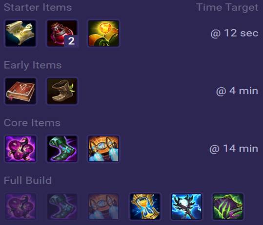 Neeko Items
