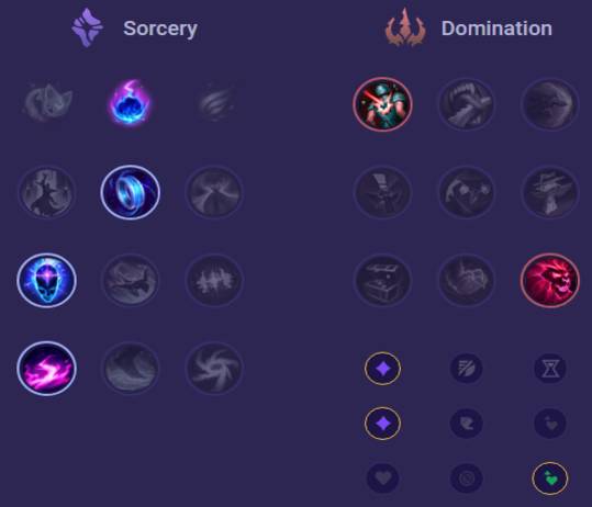 Neeko Runes