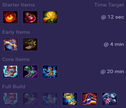 Nidalee Items