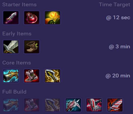 Nilah Items
