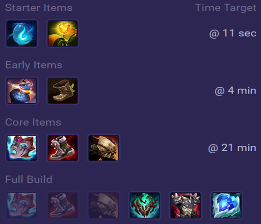 Nunu & Willump Items