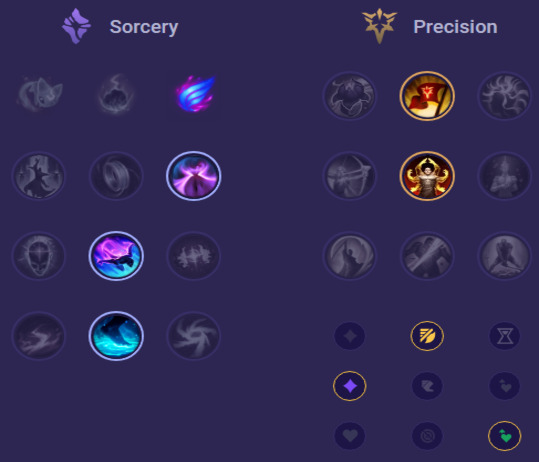 Nunu & Willump Runes