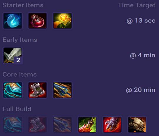 Olaf Items