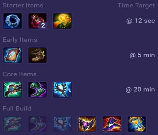 Orianna Items