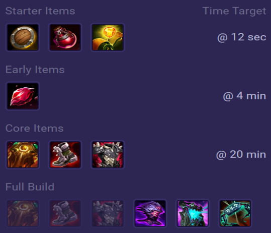 Ornn Items