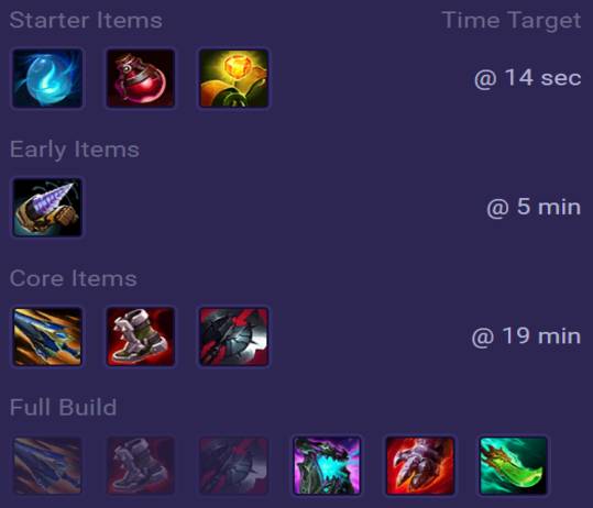 Pantheon Items