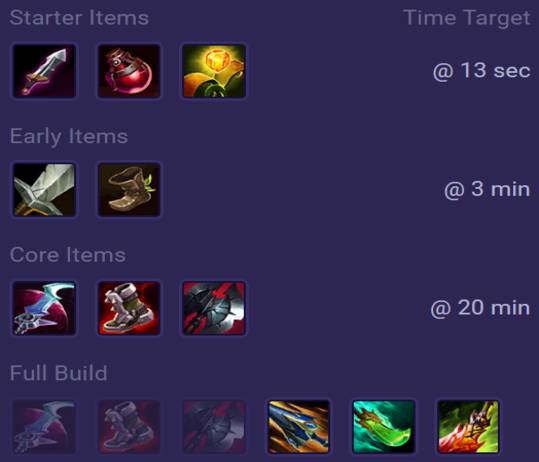 Pantheon Items