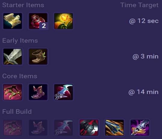 Pantheon Items