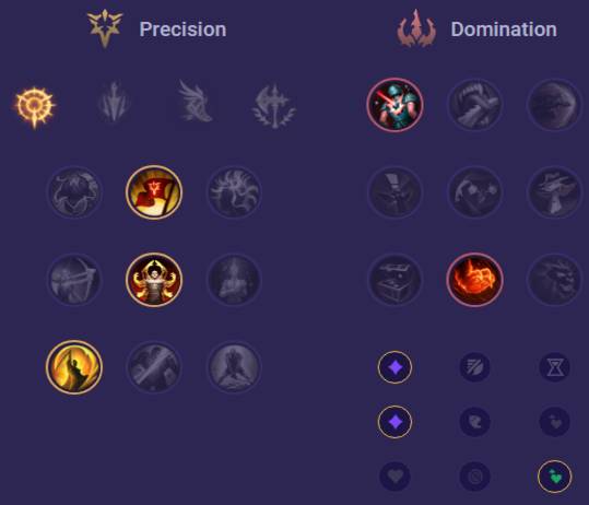 Pantheon Runes