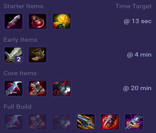 Pantheon Items