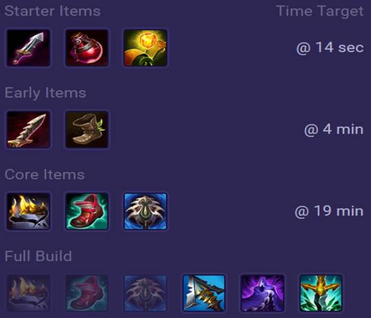 Qiyana Items