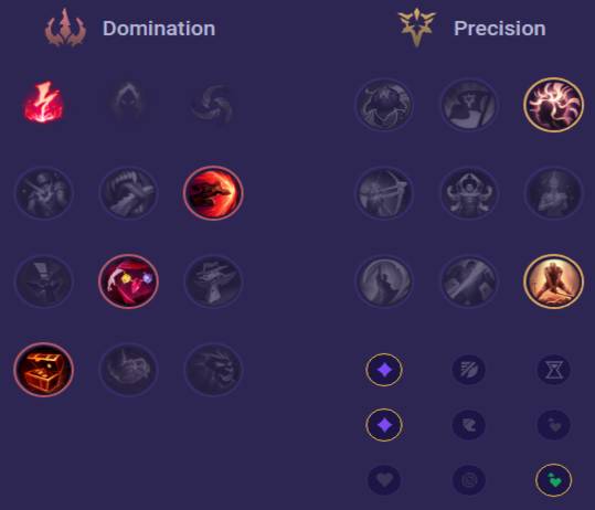 Qiyana Runes