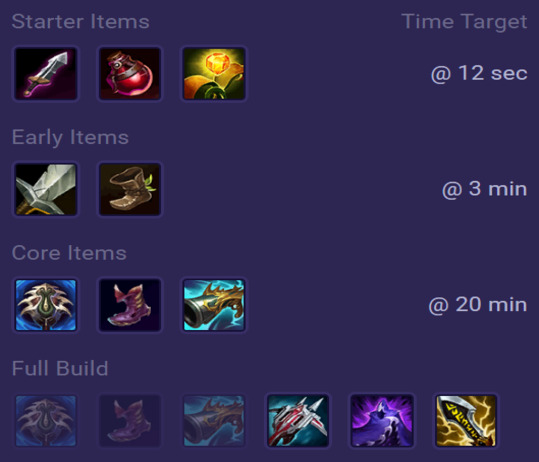 Quinn Items