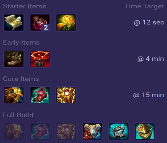 Rakan Items