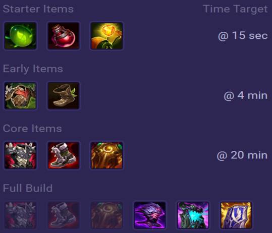 Rammus Items