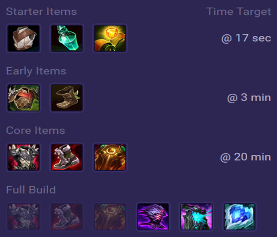 Rammus Items