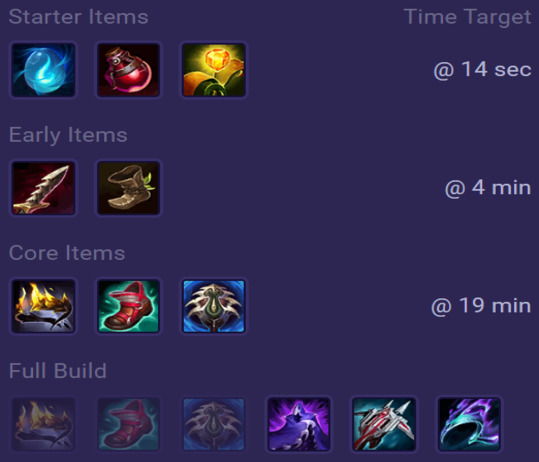 Rengar Items