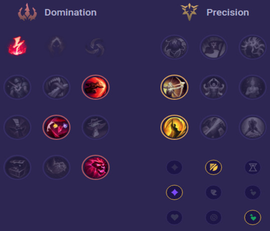 Rengar Runes