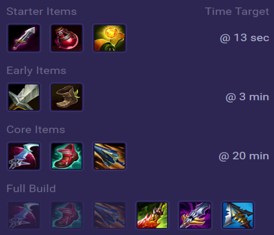 Riven Items