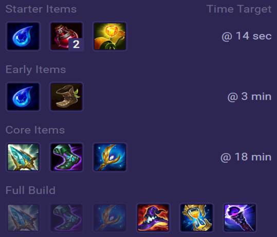 Ryze Items