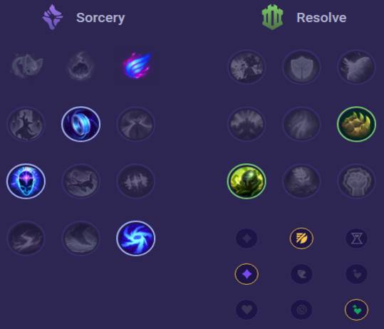 Ryze Runes