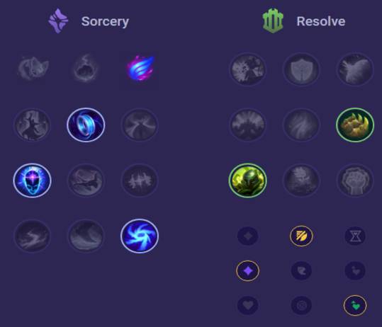 Ryze Runes