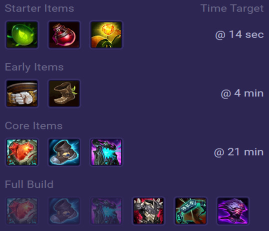 Sejuani Items