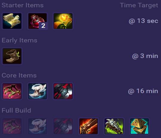 Senna Items