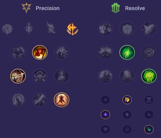 Sett Runes