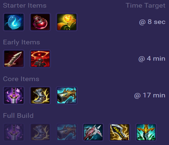 Shaco Items