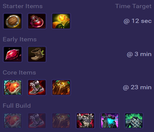 Shen Items