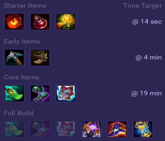 Shyvana Items