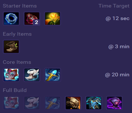 Singed Items