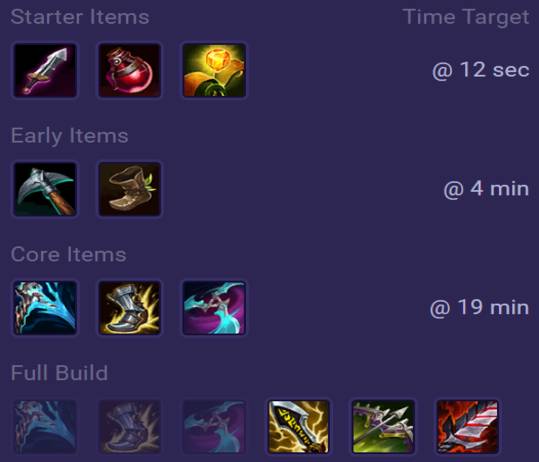 Sivir Items