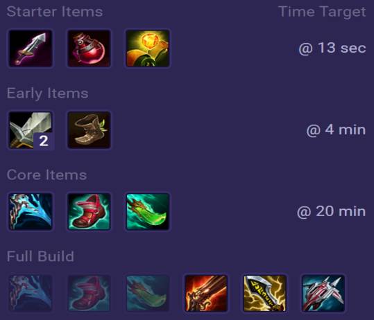 Smolder Items