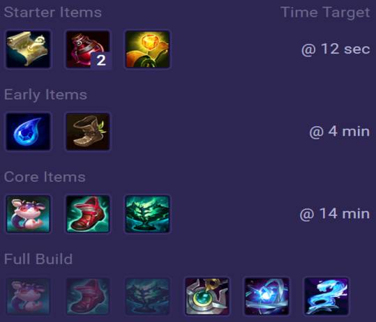 Sona Items
