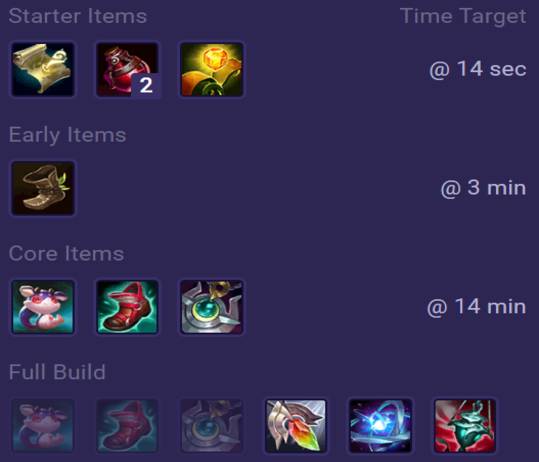 Soraka Items