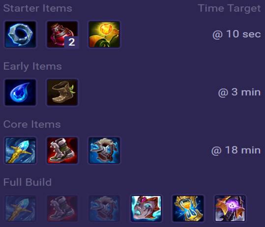 Swain Items