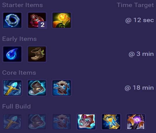 Swain Items