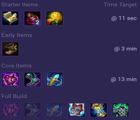 Swain Items