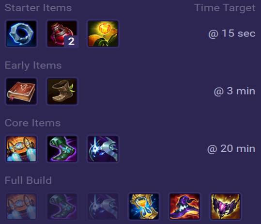 Sylas Items