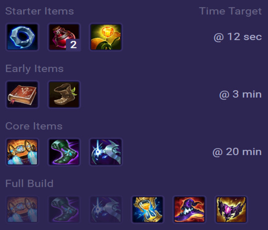 Sylas Items