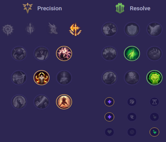 Sylas Runes
