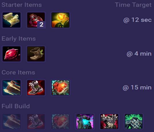Tahm Kench Items